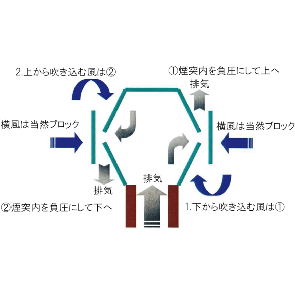 Sciabordi () Chimney top to prevent backflow of smoke from pellet stoves and wood-burning stoves, Dracula Φ80mm, with silicone gasket (for chimney outer diameter Φ80mm)