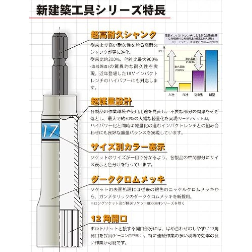 Koken 1/4" (6.35mm)H Super Long Light Socket Total Length 500mm 19mm BD008N.500-19