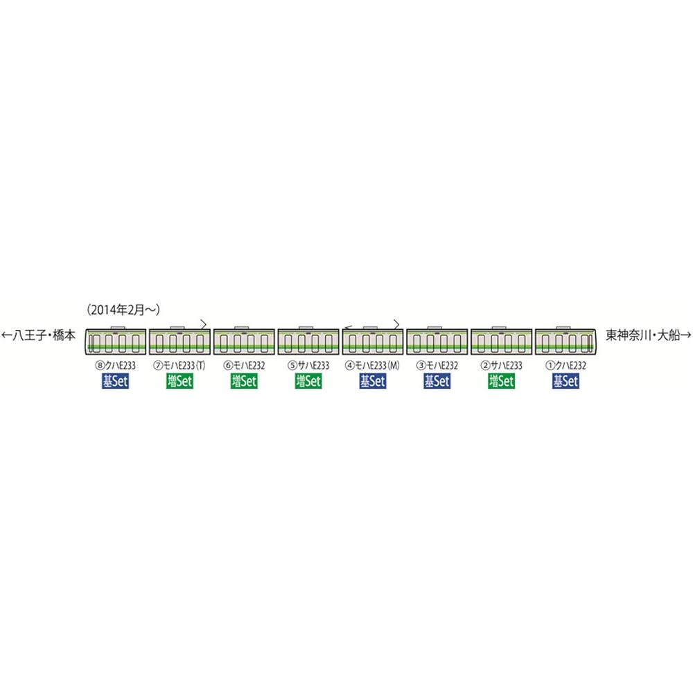 Tomytec TOMIX N Gauge E233-6000 Series Yokohama Line Extension Set 4 Cars 98412 Railway Model Train