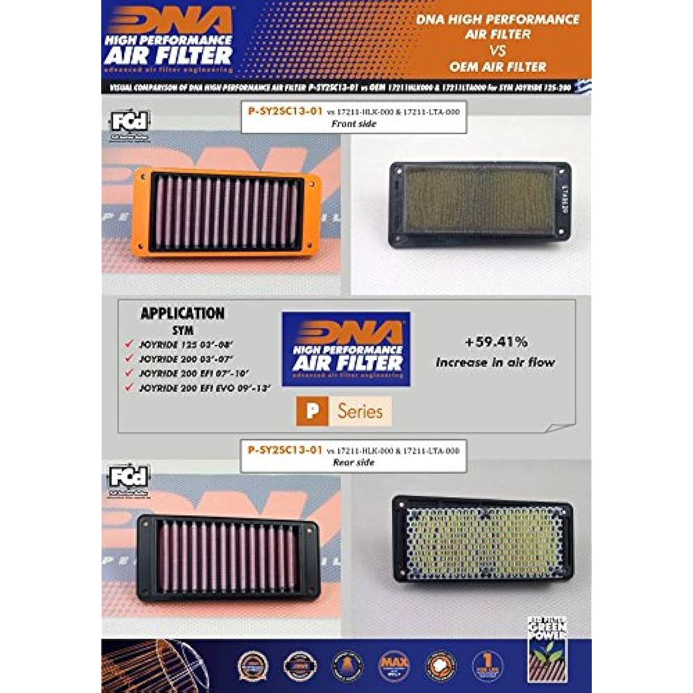 DNA High Performance Air Filter Compatible for Sym Joyride 125 (03-08) PN: P-SY2SC13-01