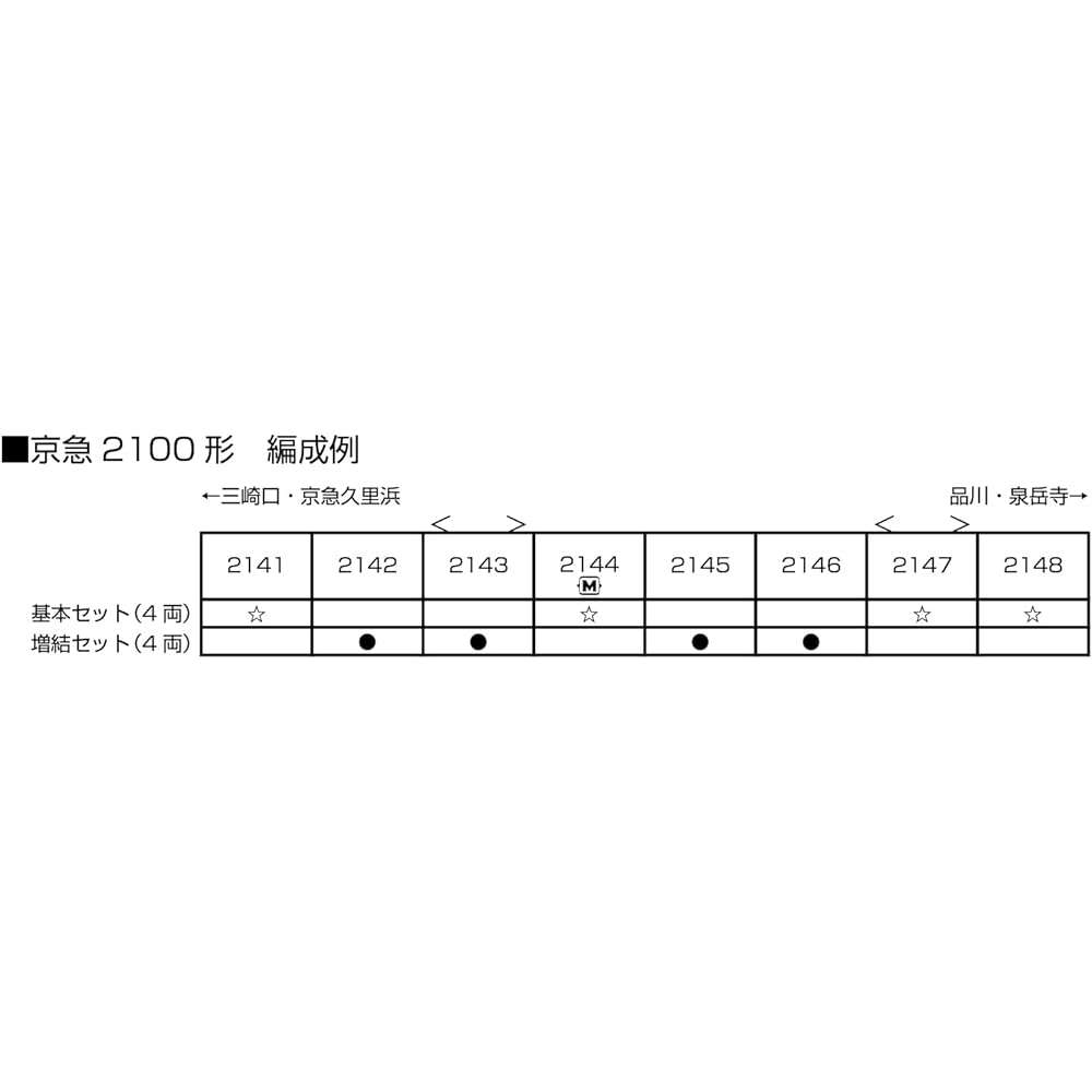 KATO N Gauge Keikyu Type 2100 Basic Set 4-Car 10-1815 Railway Model Train