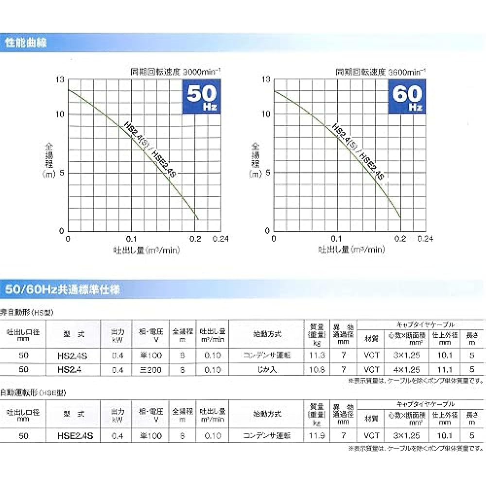 Tsurumi Pump Submersible High Spin Pump for General Construction Drainage HSE Type Automatic Operation 60Hz Diameter 50mm 0.4KW Single Phase 100V HSE2.4S-60Hz