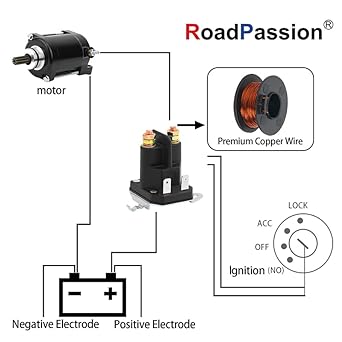 Motorcycle Parts Motorcycle Starter Solenoid Relay GTH2454T GTH2648 GTH2654T GTH26K54T GTH27V52LS GTH3052TF LGT2554 LGT2654 LOGTH2448T LT152 Motorcycle Parts