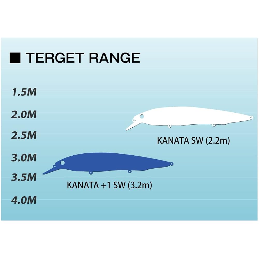 Megabass KANATA+1 SW FA Sardine