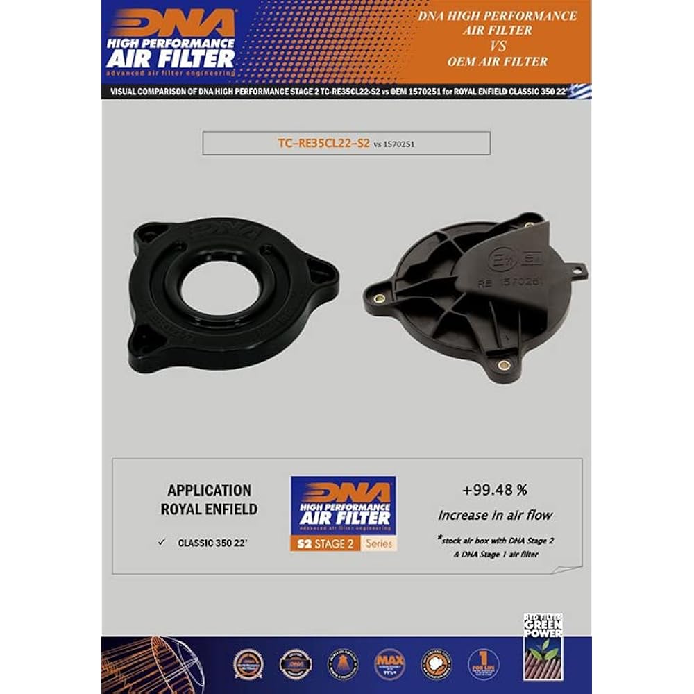 DNA Air Box Cover Stage 2 Compatible for Royal Enfield Meteor 350 (21-22) PN: TC-RE35N21-S2