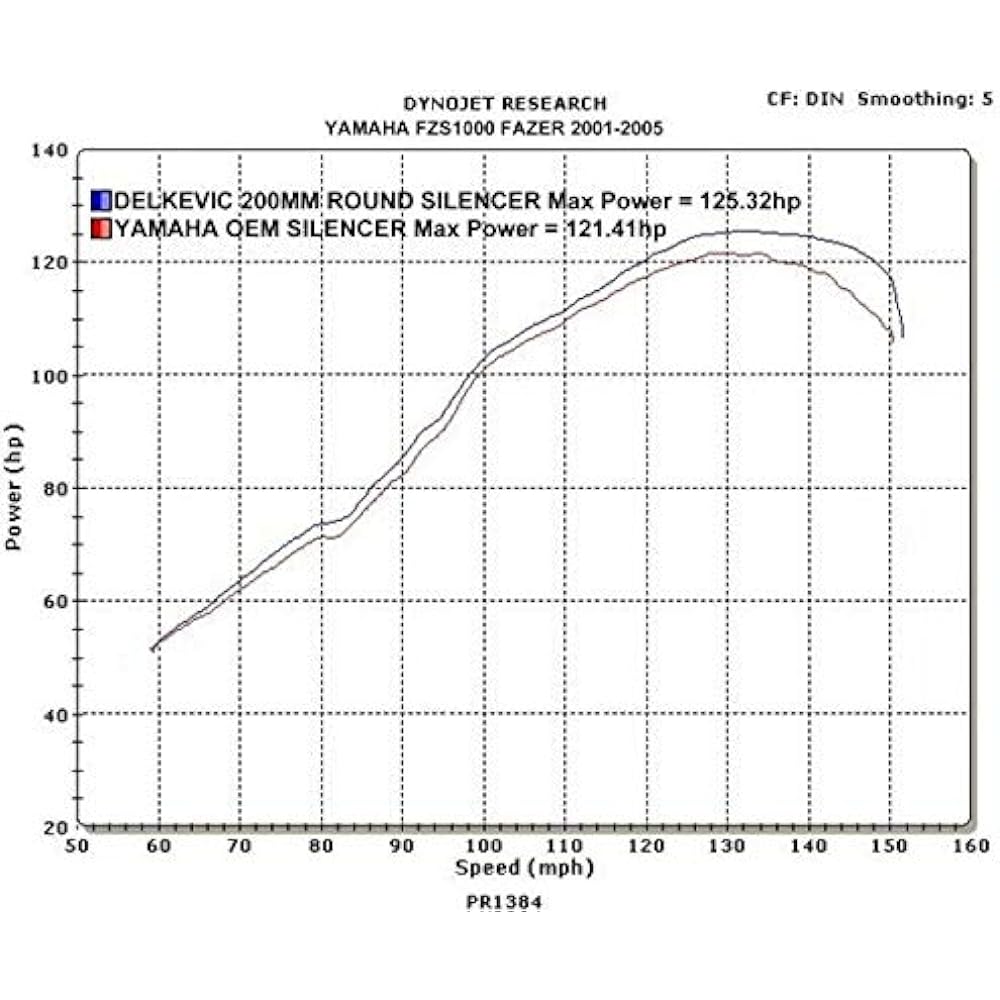 DELKEVIC Slip-on Stainless Steel Muffler YAMAHA FZS1000 FAZER 2000-2005 200mm KIT0228