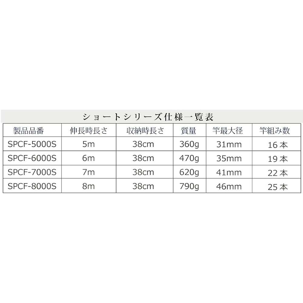 SANSHUN Compact Short 8m (SPCF-8000S) 25 rods from the tip to the hand pole, are lightweight, high rigidity, and strong with a carbon cloth manufacturing method. Compact, lightweight, and ultra-strong