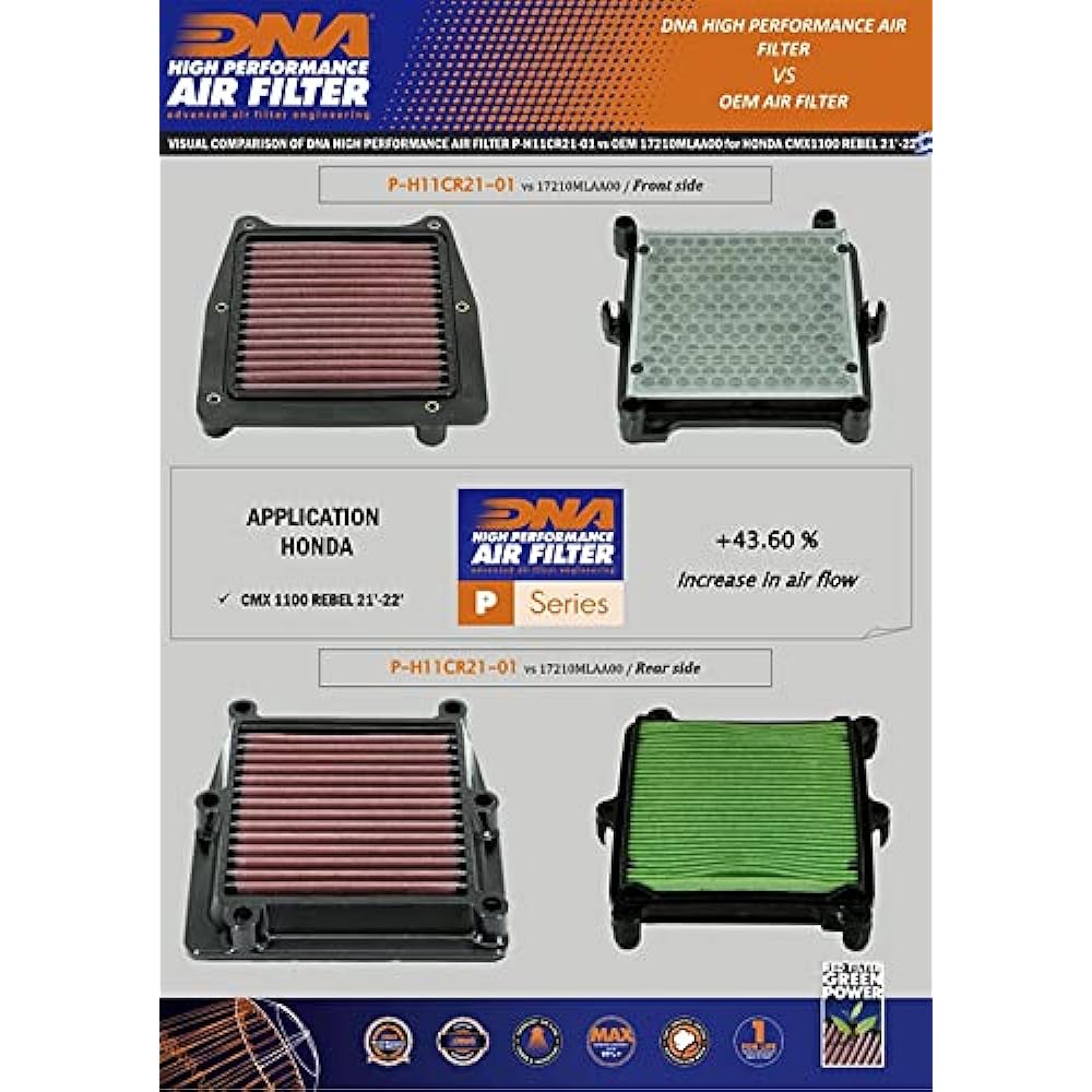 DNA High Performance Air Filter Compatible For Honda CMX 1100 Rebel (21-24) PN: P-H11CR21-01