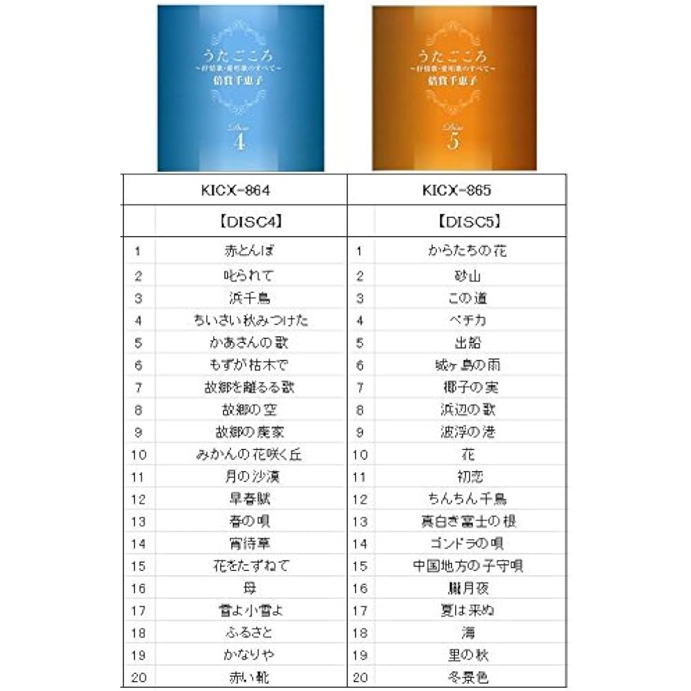 Utagogoro ~ Chieko Baisho All about lyrical songs and favorite songs