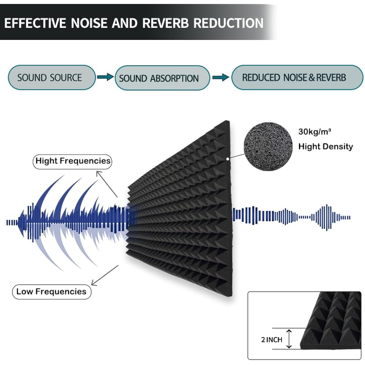 KTOESHEO Pyramid Acoustic Foam Panels 4 Pack 48x24x2 Inch Acoustic Foam High Density Acoustic Wall Panels Fire Resistant Cancellation Studio Foam Panels Noise & Echo Reduction (Black)