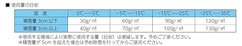Takamori Kohki ECO-05 Antifreeze/Snow Melting Agent Eco Wonder EX 5kg 2 pieces