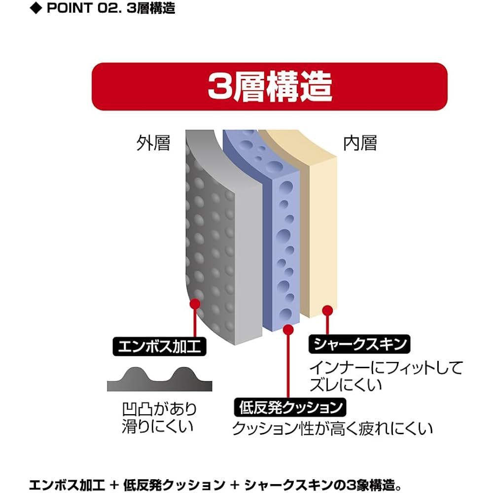 [3-Layer Structure/High Back Specification] Fishing Wear PROX Memory Foam Hip Guard Short/Long Black x Black/Black x Red/Black x Gray (PX388/PX3882/PX888/PX8882)