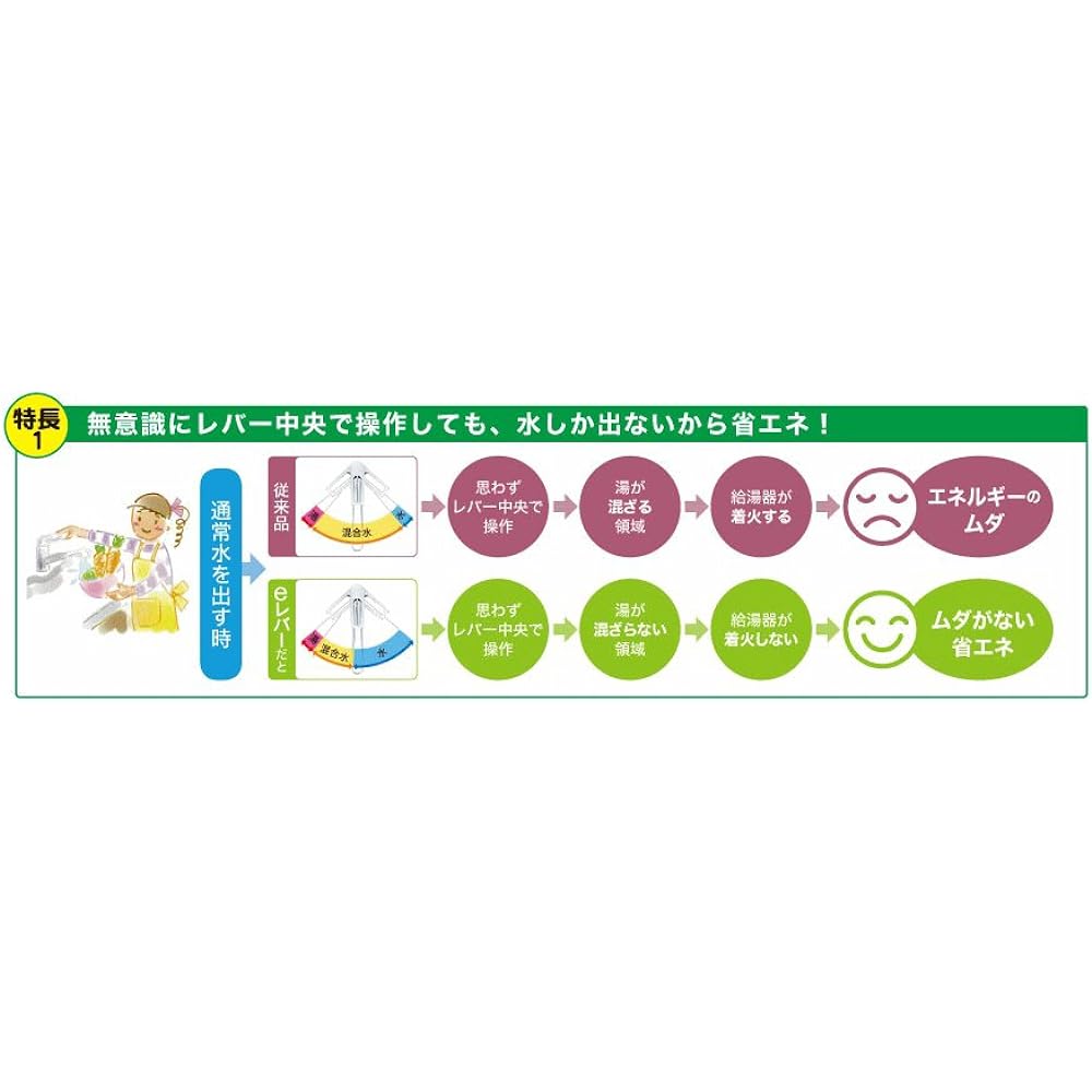 KVK (Cable Bike) Single Lever Mixing Faucet PT115GE