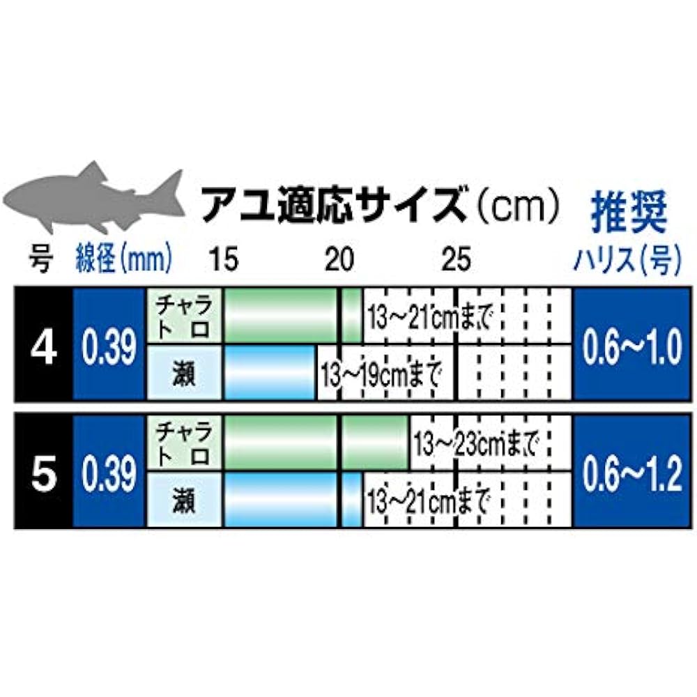 Gamakatsu THE BOX G-HARD V2 M System EX Micro No. 5 Small