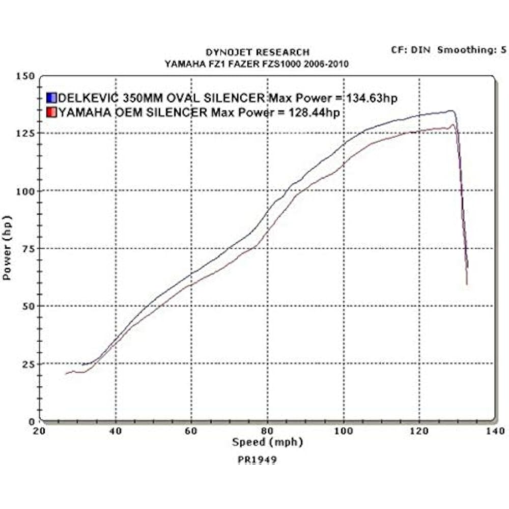 DELKEVIC Slip-on Carbon Oval Muffler YAMAHA FAZER FZ1 / FZ1-S/ABS 2006-2014 350mm KIT0942