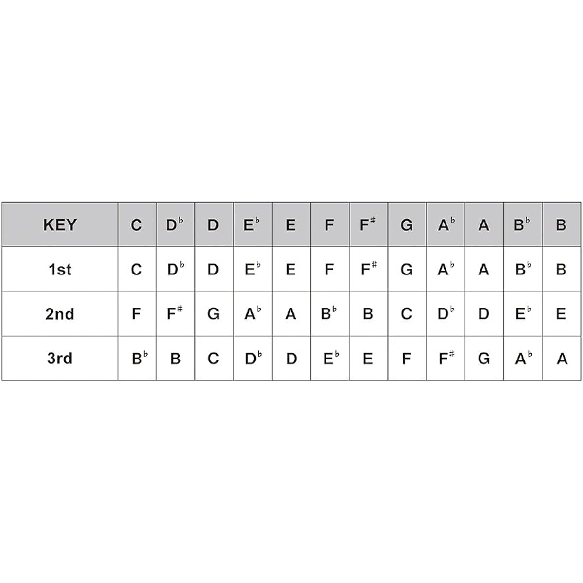 SUZUKI 10-hole harmonica PURE HARP MR-550 E key