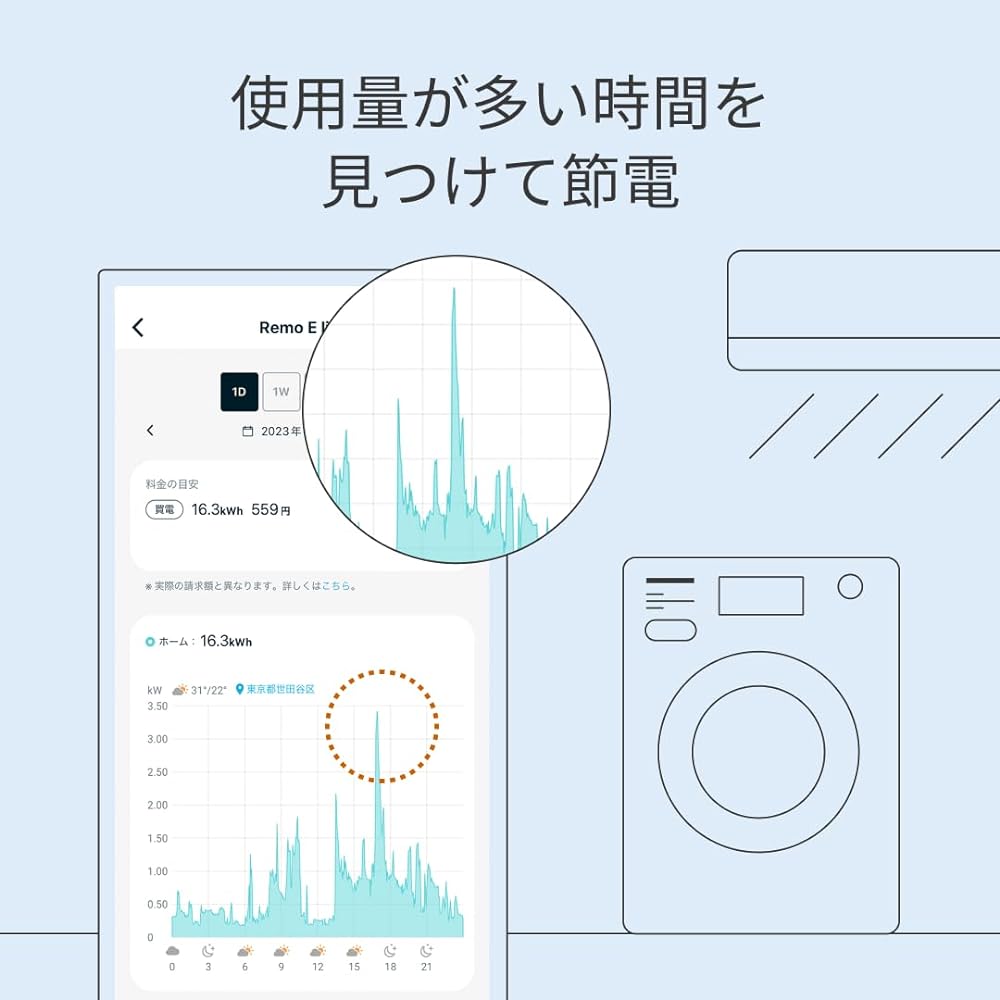 Nature Remo E lite Nature Remo Power monitoring Smartly saves power Collaborates with Echo Show Displays estimated power charges Just plug it into an outlet Remo-4W1