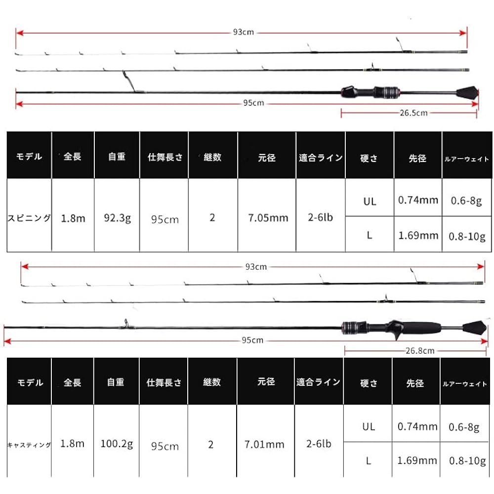 Mavllos DELICACY Ajing Rod Lure Weight 0.6-8g Hollow + Solid 2 Tip Model Spinning/Casting Rod Rockfish Horse Mackerel Rockfish Rod