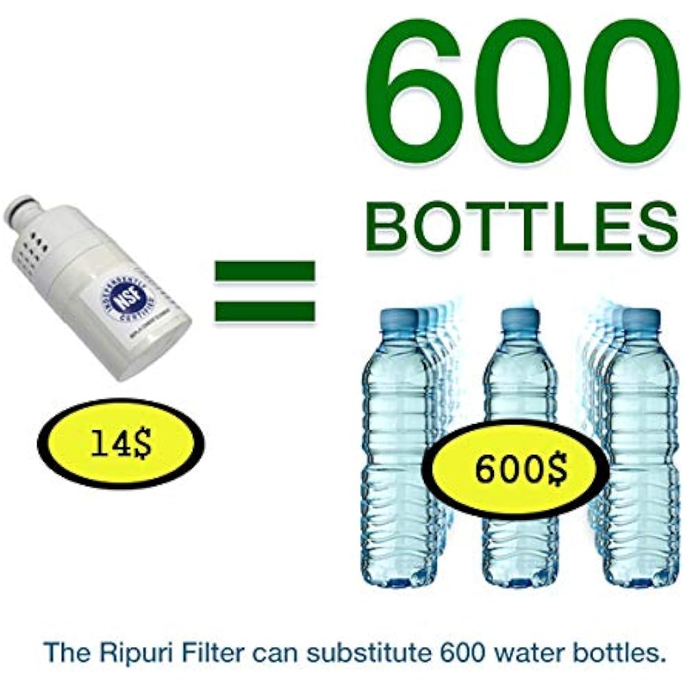 RIPURI Replacement Filter Set of 3 Classic [Sold by Authorized Dealer]