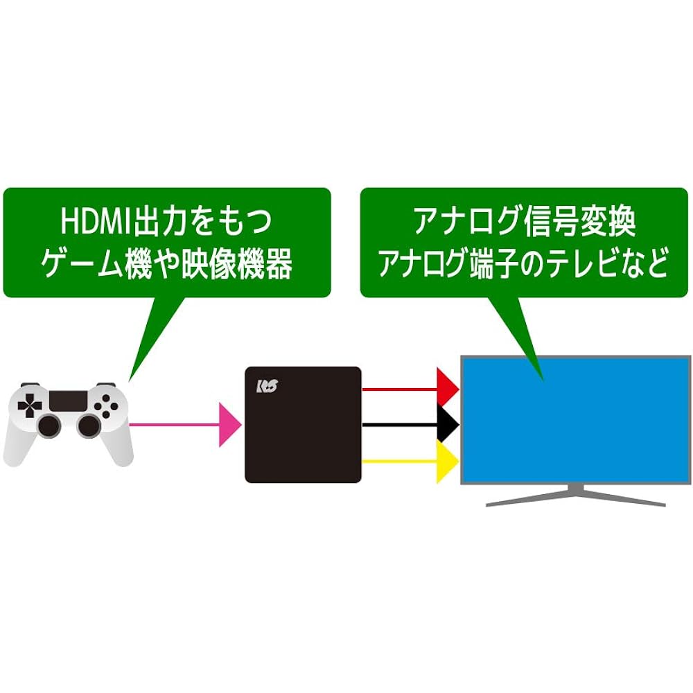 Ratoc System HDMI to Composite Converter RS-HD2AV1A
