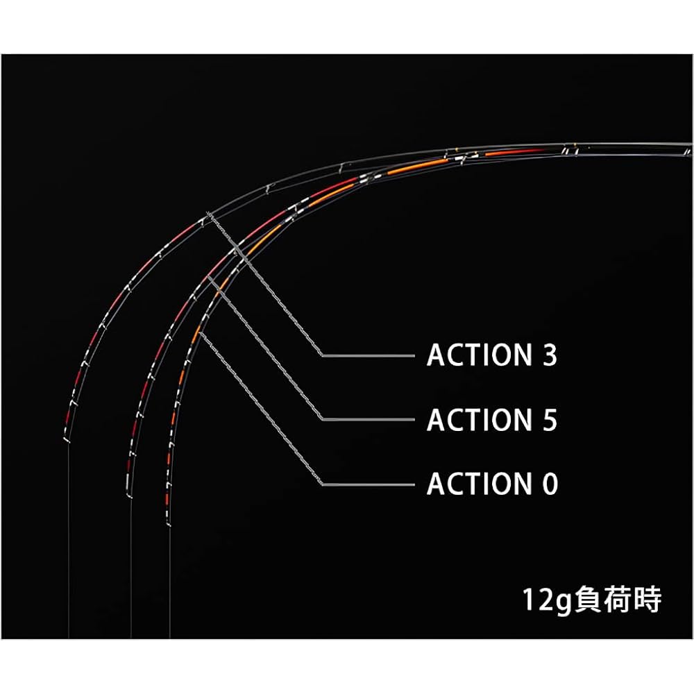 Kurotai Kobo Custom Replacement Tip Custom-FFT Action 0