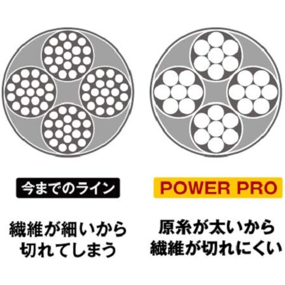 SHIMANO PE Line Power Pro Z 200m PP-M62N