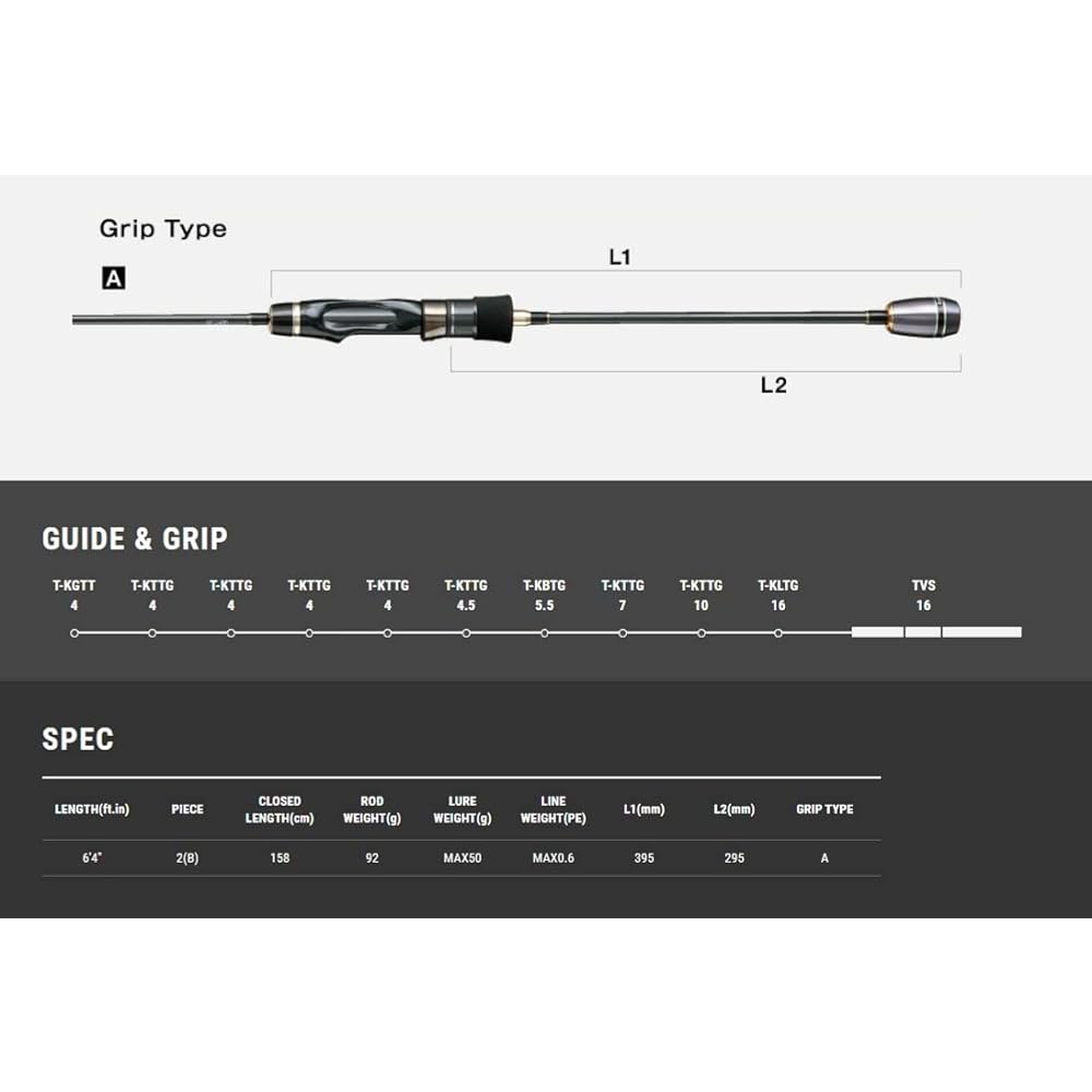 Tailwalk Rod Tip Bang TZ SN64ML/SL