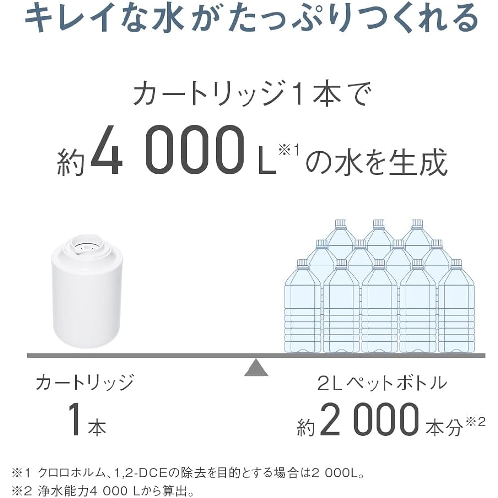 [Released in 2024] Panasonic water purifier cartridge for faucet direct connection type 1 piece TK-CJ24C1