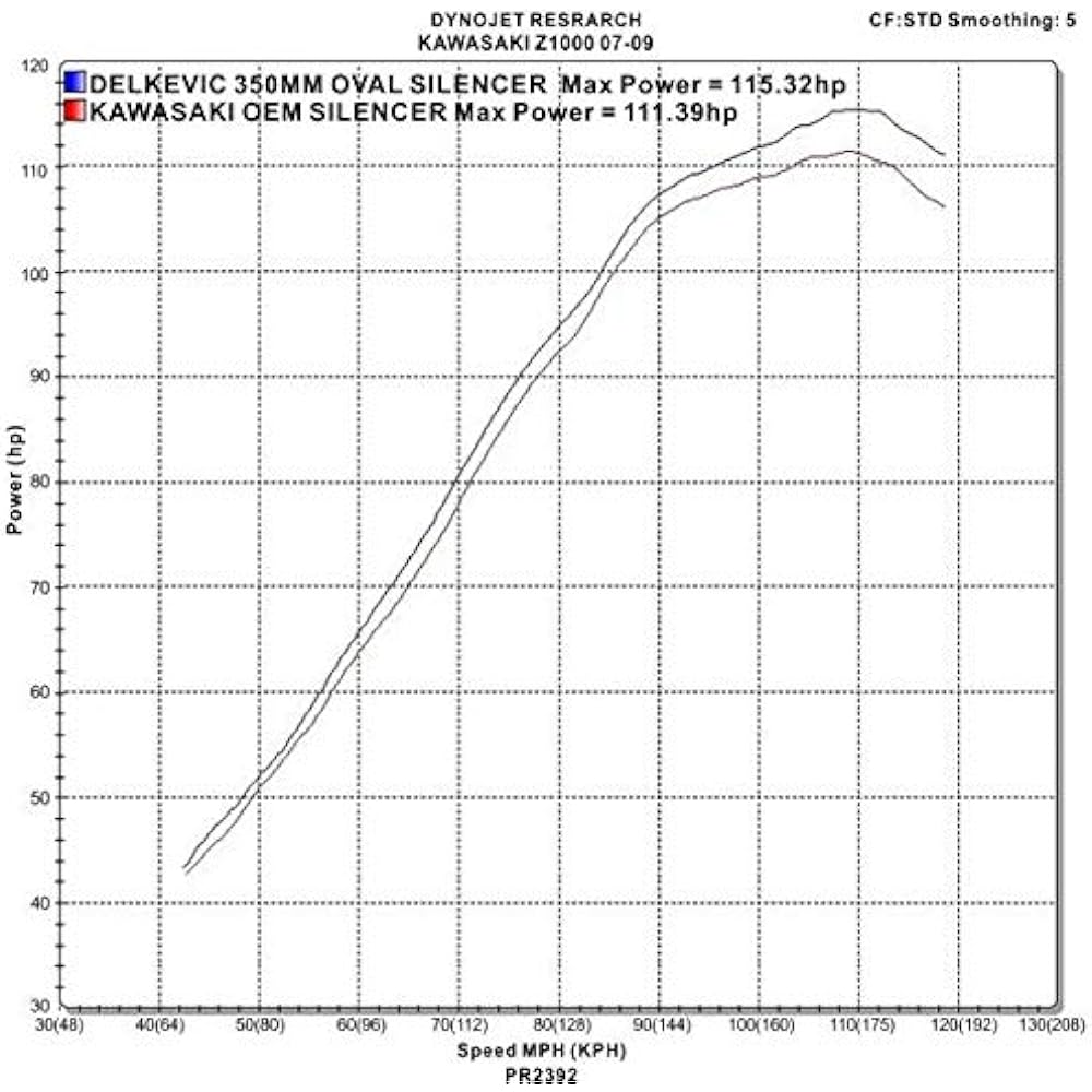 DELKEVIC Slip-on Stainless Steel Oval Muffler KAWASAKI Z1000 2007-2009 350mm KIT04G6