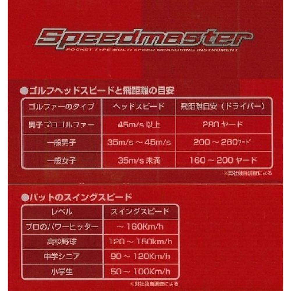 Nissei Giken Speedmaster SPM-001