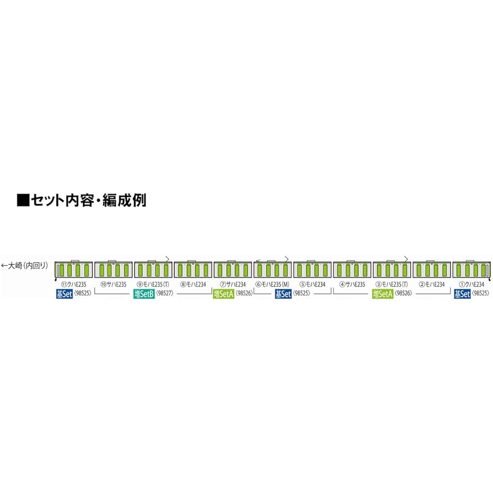 TOMYTEC TOMIX N Gauge JR E235 0 Series Late Model/Yamanote Line Extension Set A 98526 Railway Model Train
