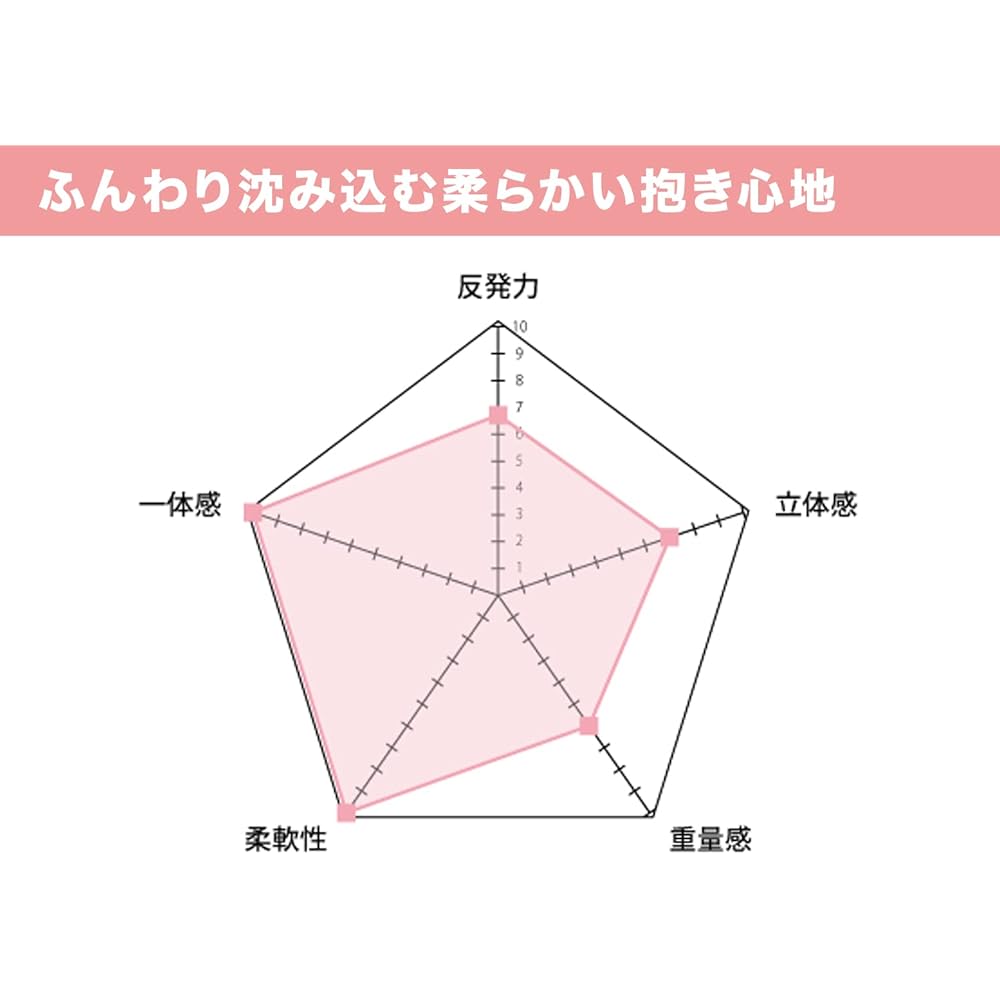 Dakimakura body (A&J original) DHR6000 High class