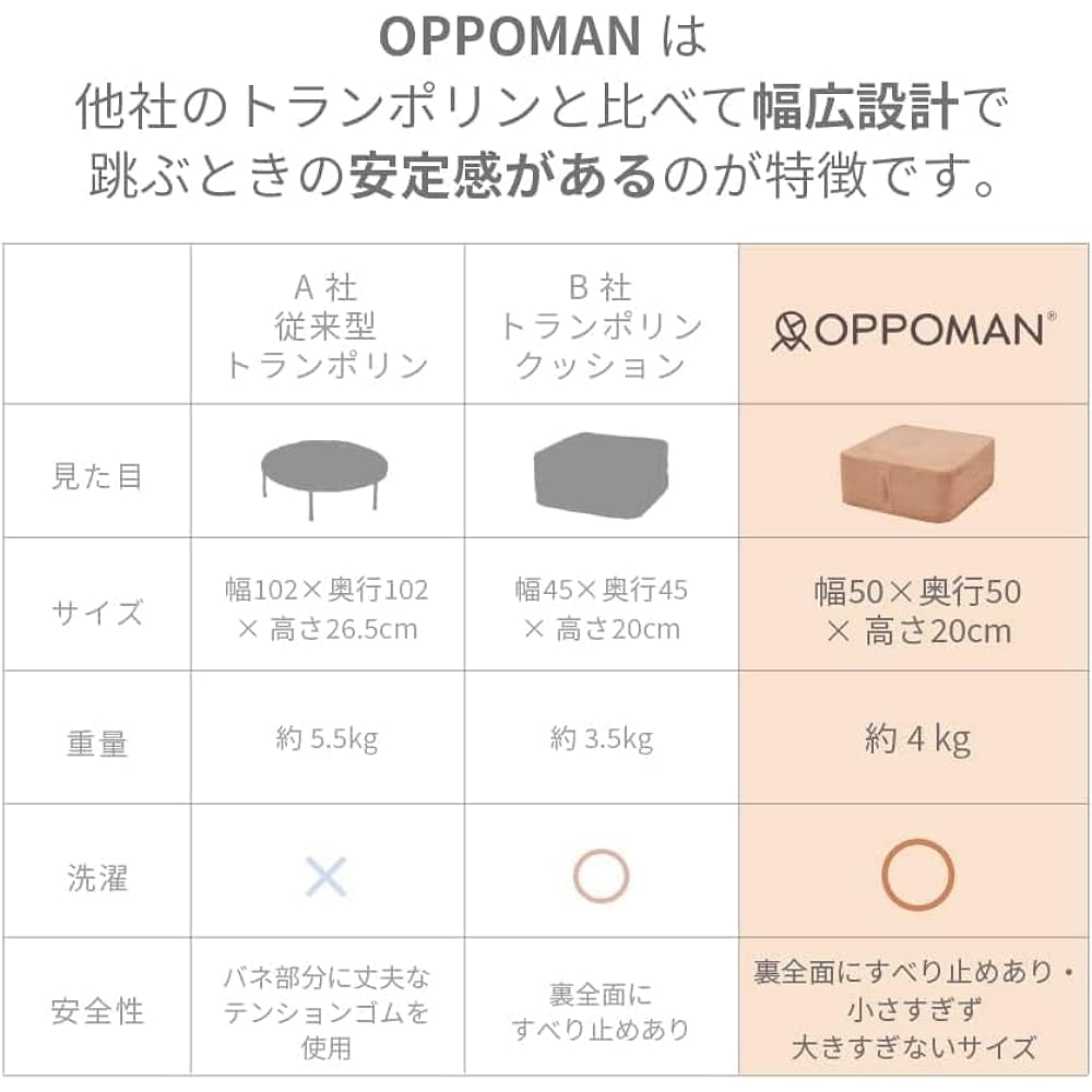 [Genuine product] Luxury cushion trampoline OPPOMAN High quality suede fabric Indoor aerobic exercise Home use trampoline cushion Suitable for interior 100kg Durable 70,000 times Quiet 5-layer design Quiet Diet Exercise Cushion Ottoman Stool Kids Toy