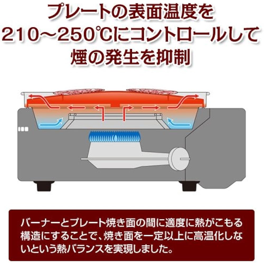 Iwatani Smokeless Yakiniku Grill Yakimaru CB-SLG-1