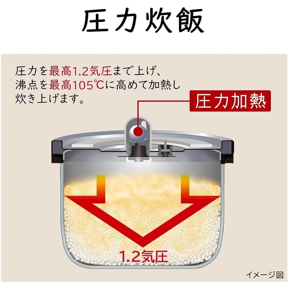 Hitachi Rice Cooker 5.5 Cups Pressure IH RZ-H10EJ R Metallic Red Made in Japan Black Thick Iron Pot Steam Saving