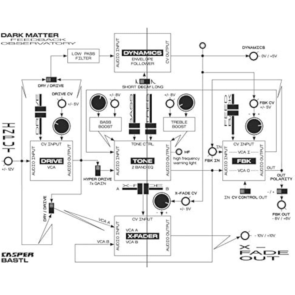 BASTL INSTRUMENTS DARK MATTER Feedback Module (Eurorack, Modular Synth)