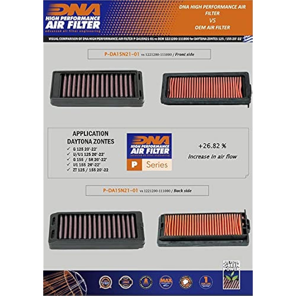 DNA High Performance Air Filter Compatible for Daytona Zontes G 125 (20-23) PN: P-DA15N21-01
