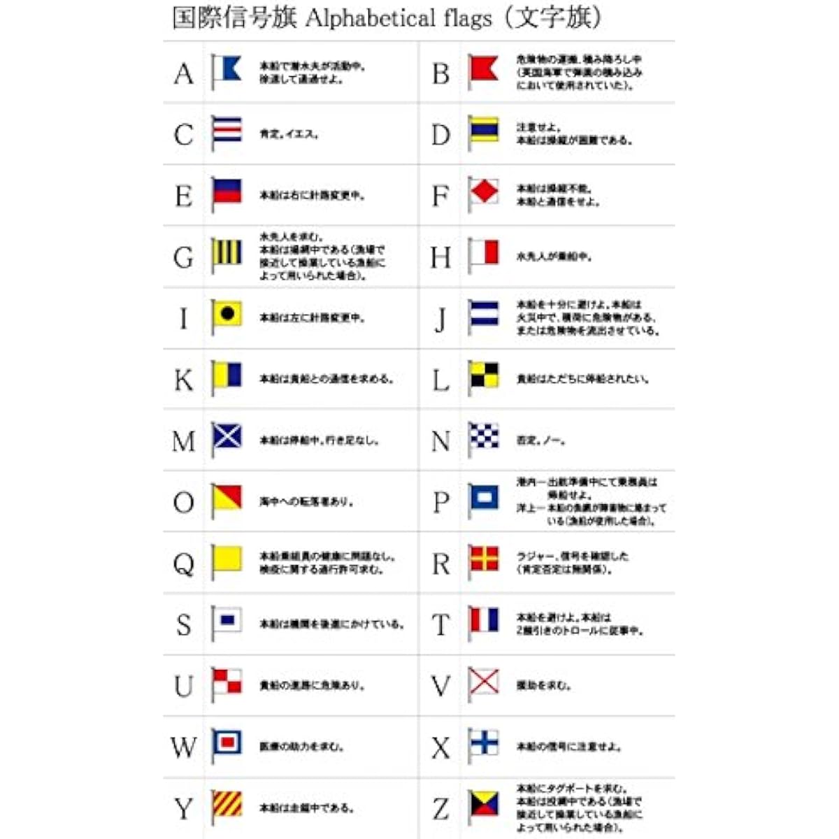 International Signal Flags Alphabetical Flags [W] [1.5 width, small size: 71 x 86 cm, polyester]