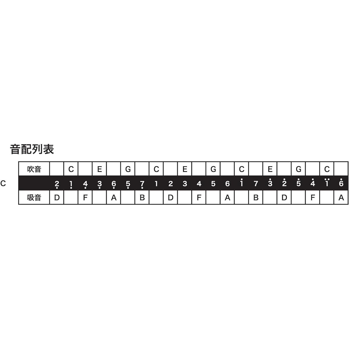 TOMBO double note harmonica in C key special dragonfly band 21 holes 1521