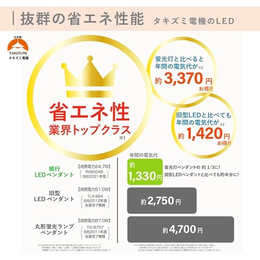 Takizumi [Energy Saving, Power Saving, Made in Japan, 5 Year Warranty] Energy Saving Industry Top Class LED Japanese Style Pendant Light, Color and Brightness Adjustable ~ 12 Tatami, No Construction Required, Easy Installation, Remote Control Included, P