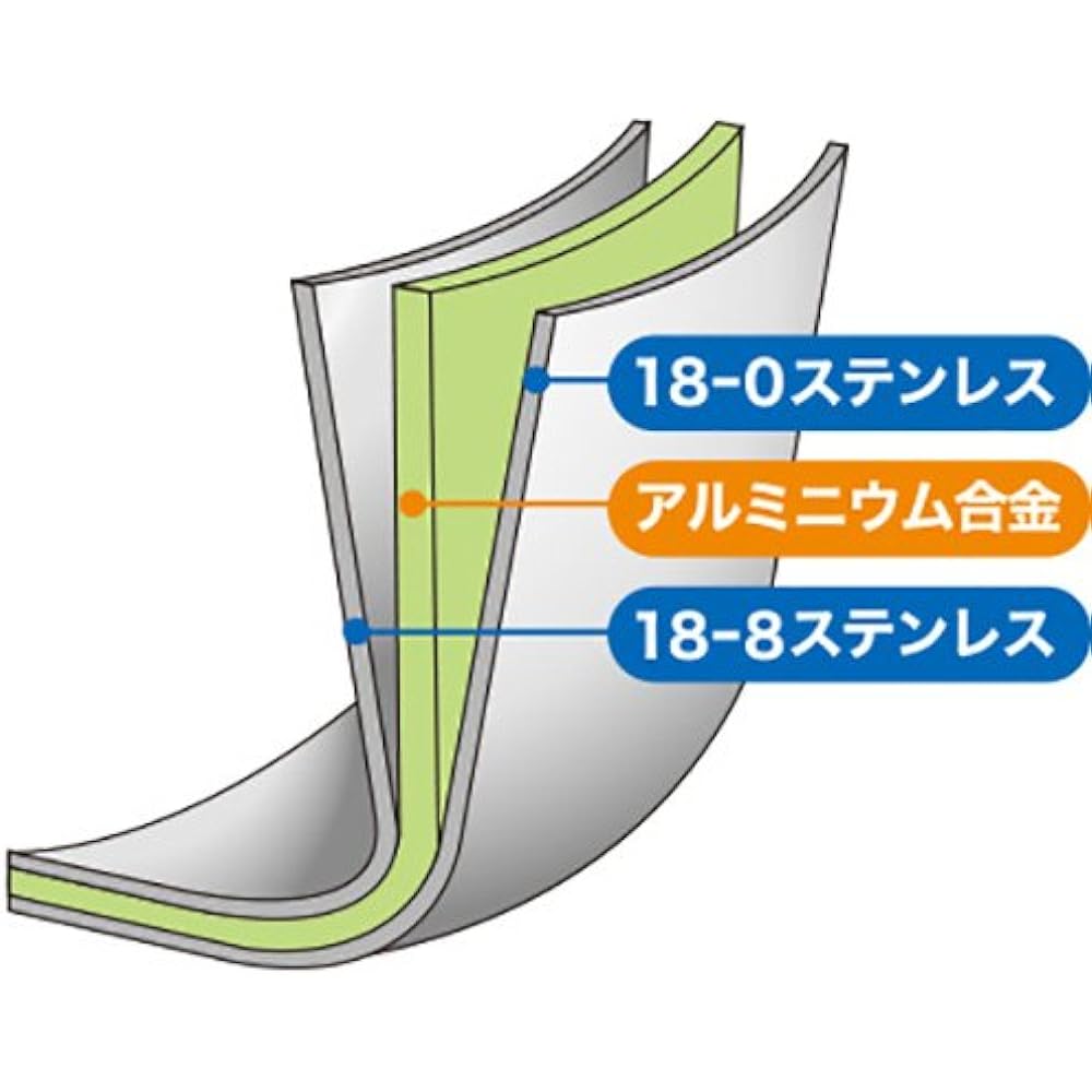 Urushiyama Metal Industry Two-handed Pot, Deep 20cm, IH Compatible, Stainless Steel, Made in Japan, Eterna, 15 Year Warranty ETR-20W