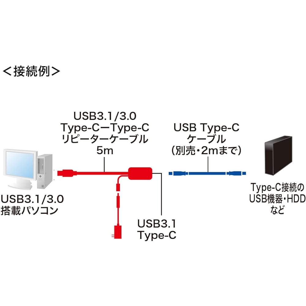 Sanwa Supply 5m Extension USB3.1 Type C-Type C Active Repeater Cable KB-USB-RCC305