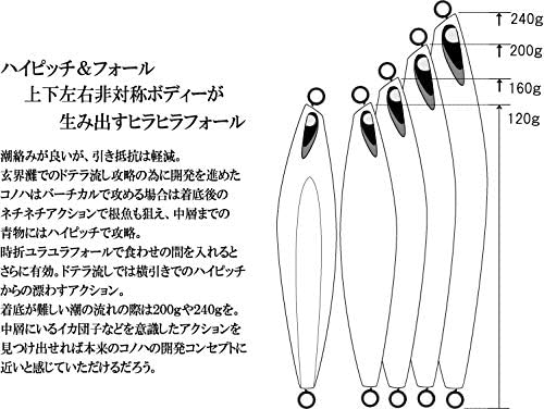 Second Stage Second Stage secondjig Konoha