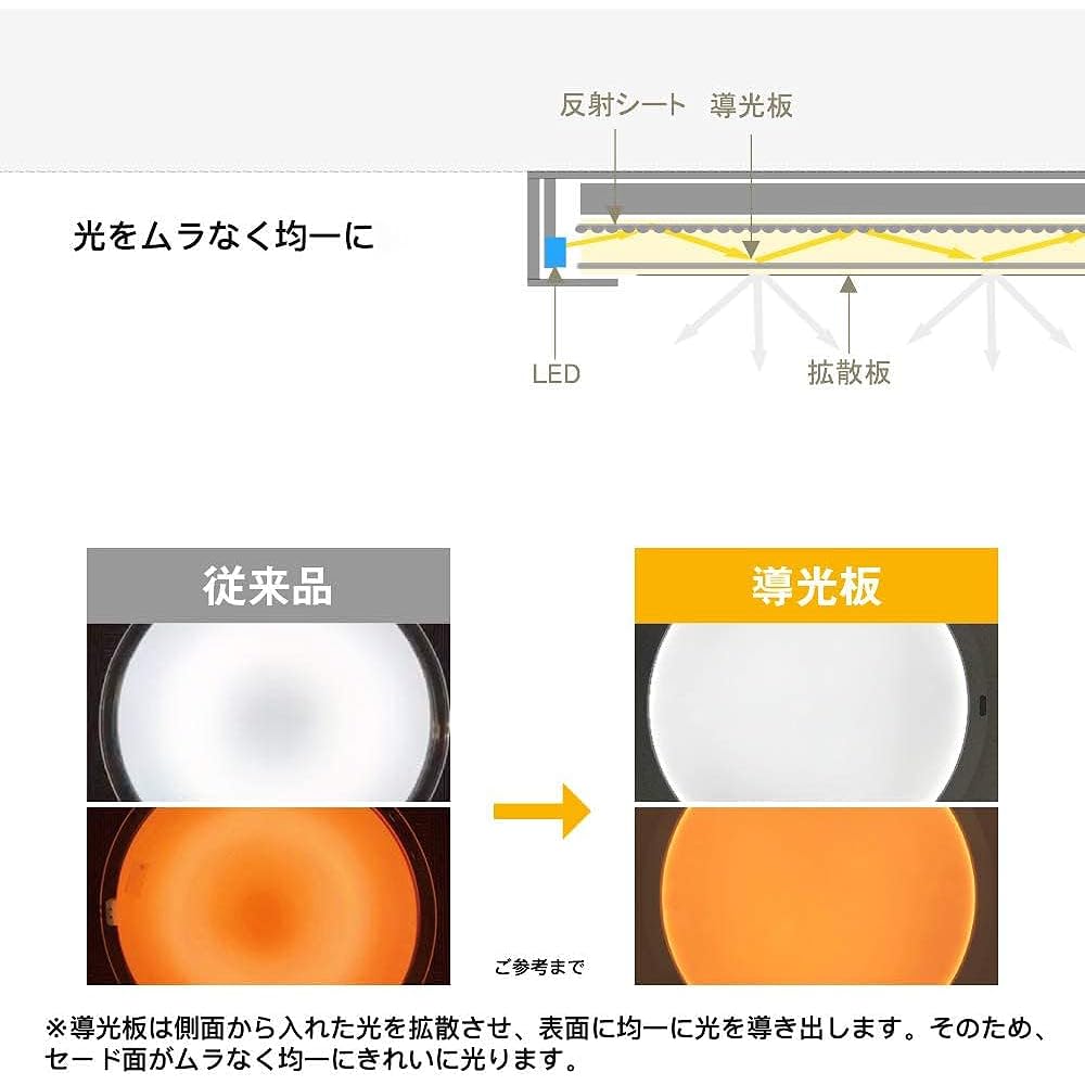 TALOYA Surface Emitting LED Ceiling Light 6 Tatami 8 Tatami 3510lm Light Guide Plate Thin Dimming Color Energy Saving Scandinavian Style No Construction Required Manufacturer's 5 Year Warranty 6-8 Tatami 330mm Square White Frame Surface Emitting