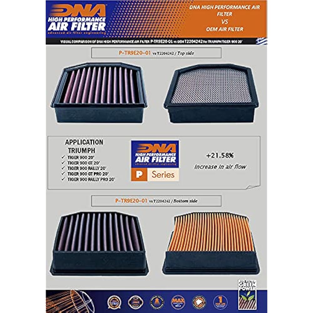 DNA High Performance Air Filter Compatible for Triumph Tiger 900 Rally Pro (20-24) PN: P-TR9E20-01