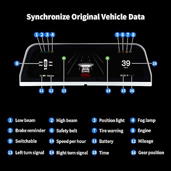Digital Dashboard Head Up For Tesla Model 3 Model Y Display Car Head Up Display 9.66 Inch IPS Screen Auto HUD Power Speed Multi-Function Digital Meter [Parallel Import]