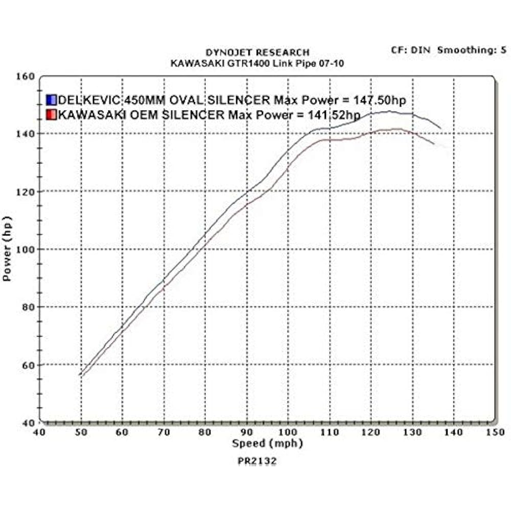 DELKEVIC Slip-on Carbon Oval Muffler KAWASAKI GTR1400 2007-2016 450mm KIT0859