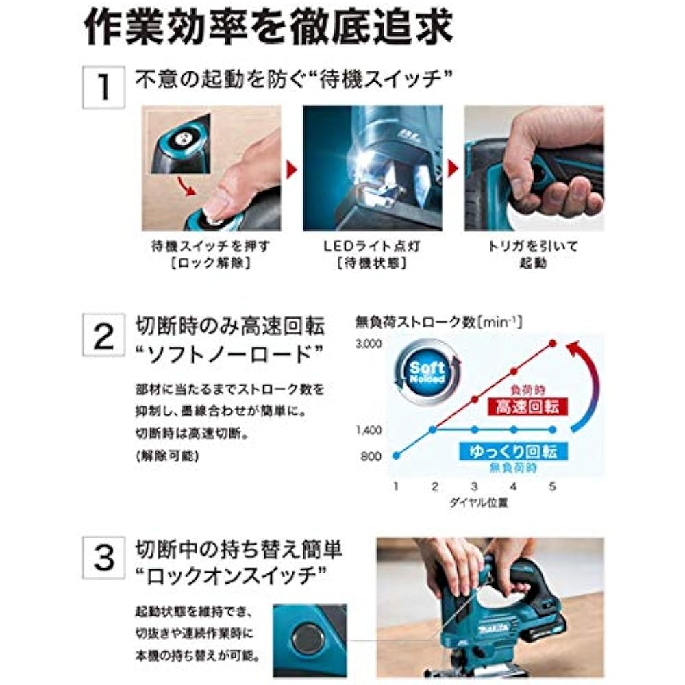 Makita Rechargeable Jigsaw 10.8V 1.5Ah JV103DSH with battery, charger, and case