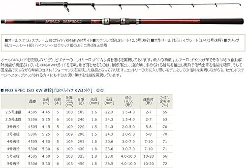 Uzaki Nisshin Rod Prospec ISO KW Long Throw