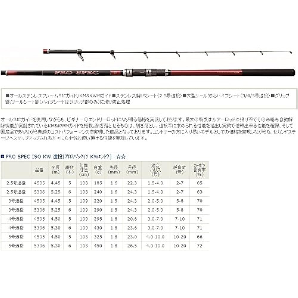 Uzaki Nisshin Rod Prospec ISO KW Long Throw